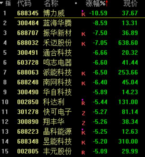 疯狂星期四!新能源被"绞杀",水都抽干了!股民:忏悔!